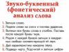 Что такое фонетический разбор слова 2