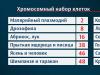 Сколько хромосом у различных животных Сколько хромосом у различных животных